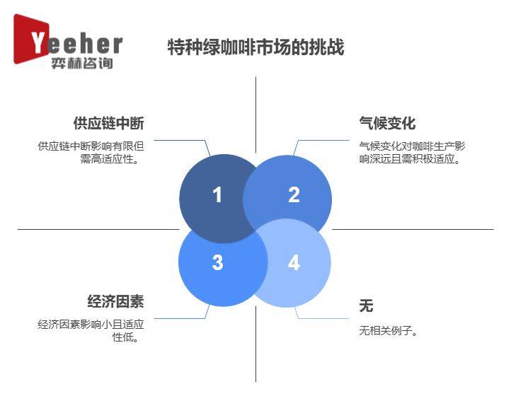 25年全球特色绿咖啡市场麻将胡了试玩全面分析20(图1)